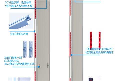 隐形卫士：金属探测门的技术进化与场景突围